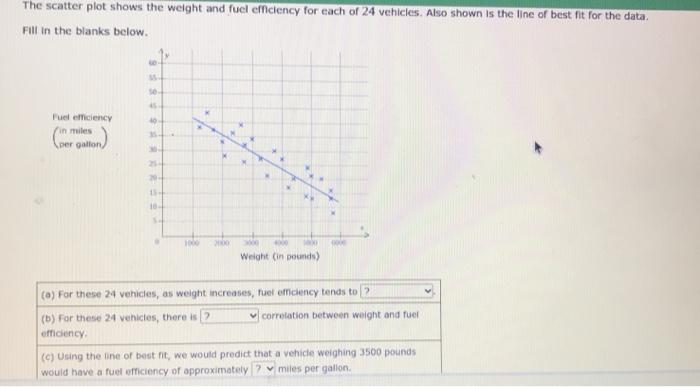 Solved The scatter plot shows the weight and fuel efficiency | Chegg.com