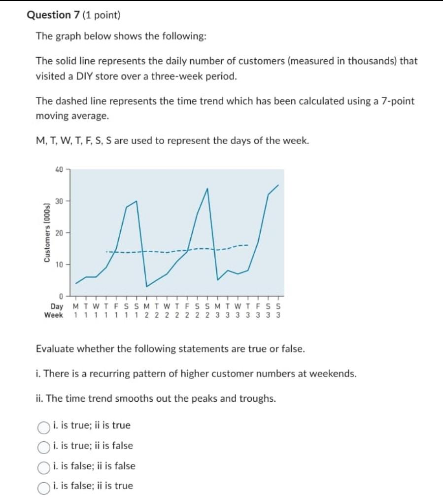 Solved Question 7 (1 Point) The Graph Below Shows The | Chegg.com