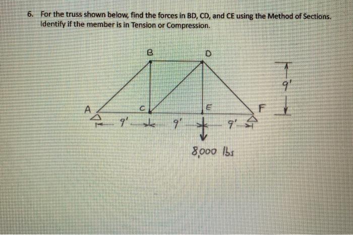 Solved 6. For The Truss Shown Below, Find The Forces In BD, | Chegg.com