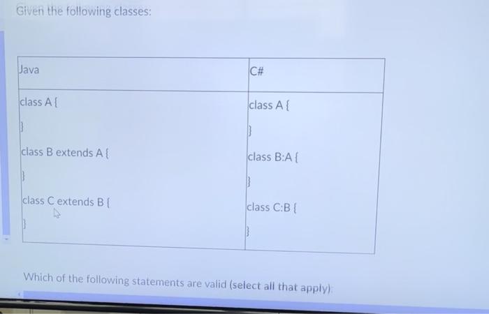 Solved Given the following classes: Java C# class A class A | Chegg.com