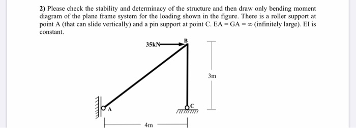 Solved 2) Please Check The Stability And Determinacy Of The | Chegg.com