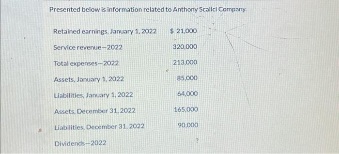 Solved Presented below is information related to Anthony | Chegg.com