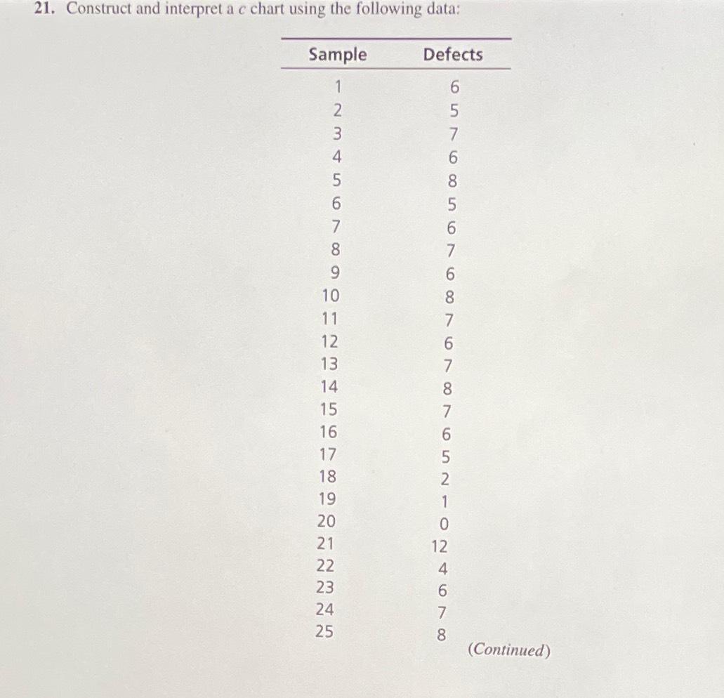 Solved Construct and interpret a c ﻿chart using the | Chegg.com