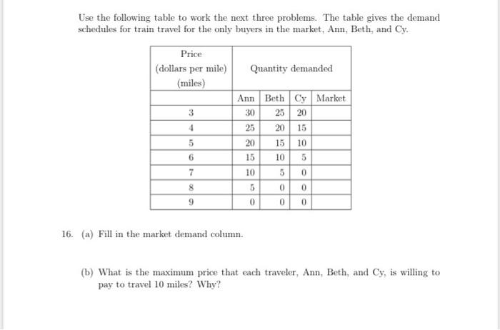 Solved Use The Following Table To Work The Next Three | Chegg.com