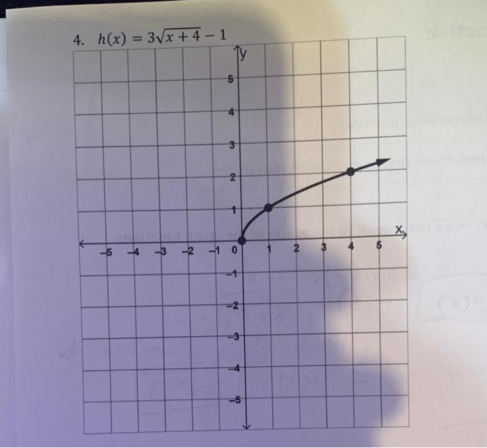 Solved need 2 and 4 answered please!!!for each of the | Chegg.com