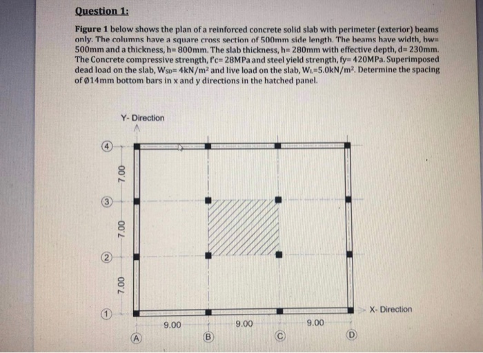 Solved Question 1: Figure 1 below shows the plan of a | Chegg.com