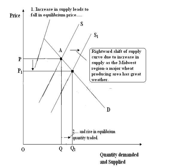 Chapter 5 Solutions | Exploring Macroeconomics 8th Edition | Chegg.com