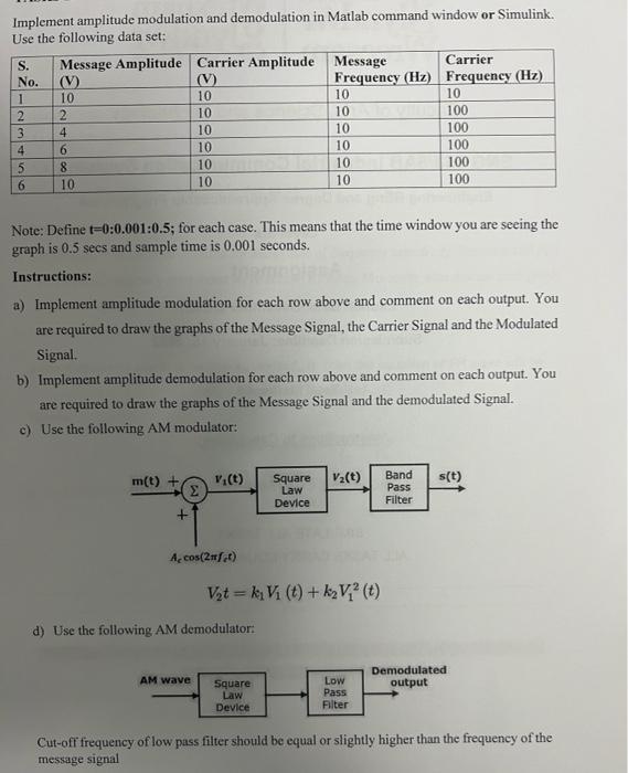 Implement Amplitude Modulation And Demodulation In 0952