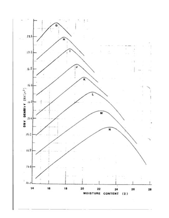Solved 3. The attached figure shows a set of project | Chegg.com