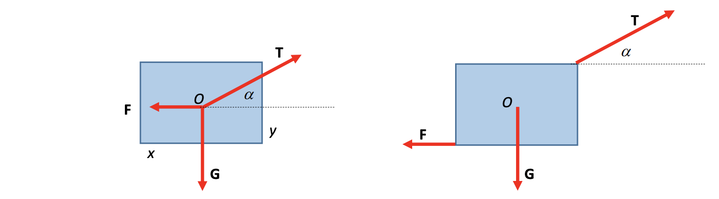 On the rectangular block of dimensions x and y, ﻿the | Chegg.com