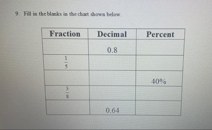 Solved 9. Fill in the blanks in the chart shown below. | Chegg.com