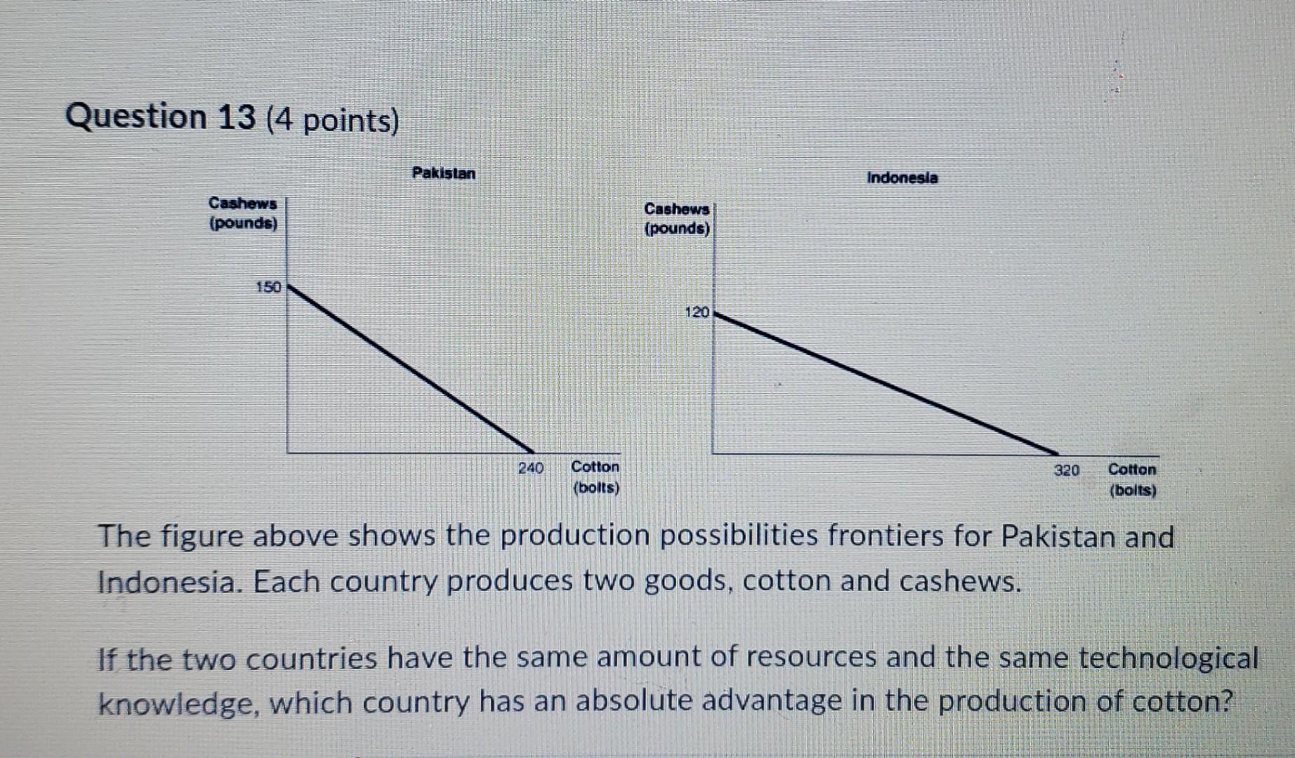 Solved Question 13 (4 Points) The Figure Above Shows The | Chegg.com