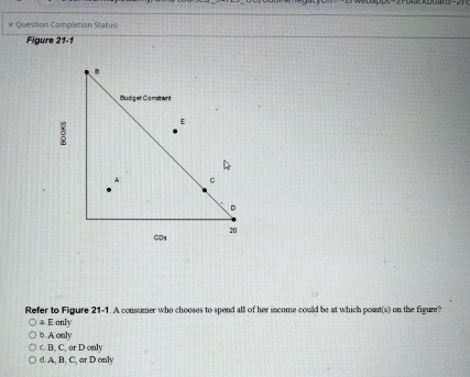 Solved Question Completion Status:Figure 21-1Refer to Figure | Chegg.com