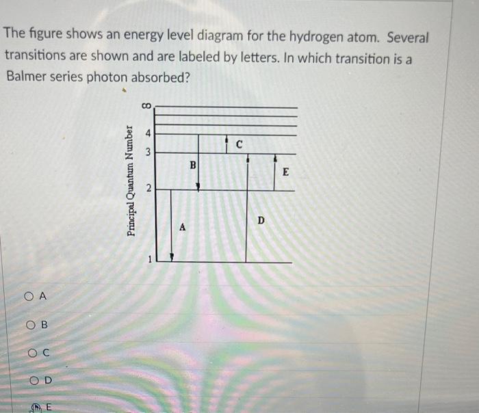 Solved The figure shows an energy level diagram for the | Chegg.com