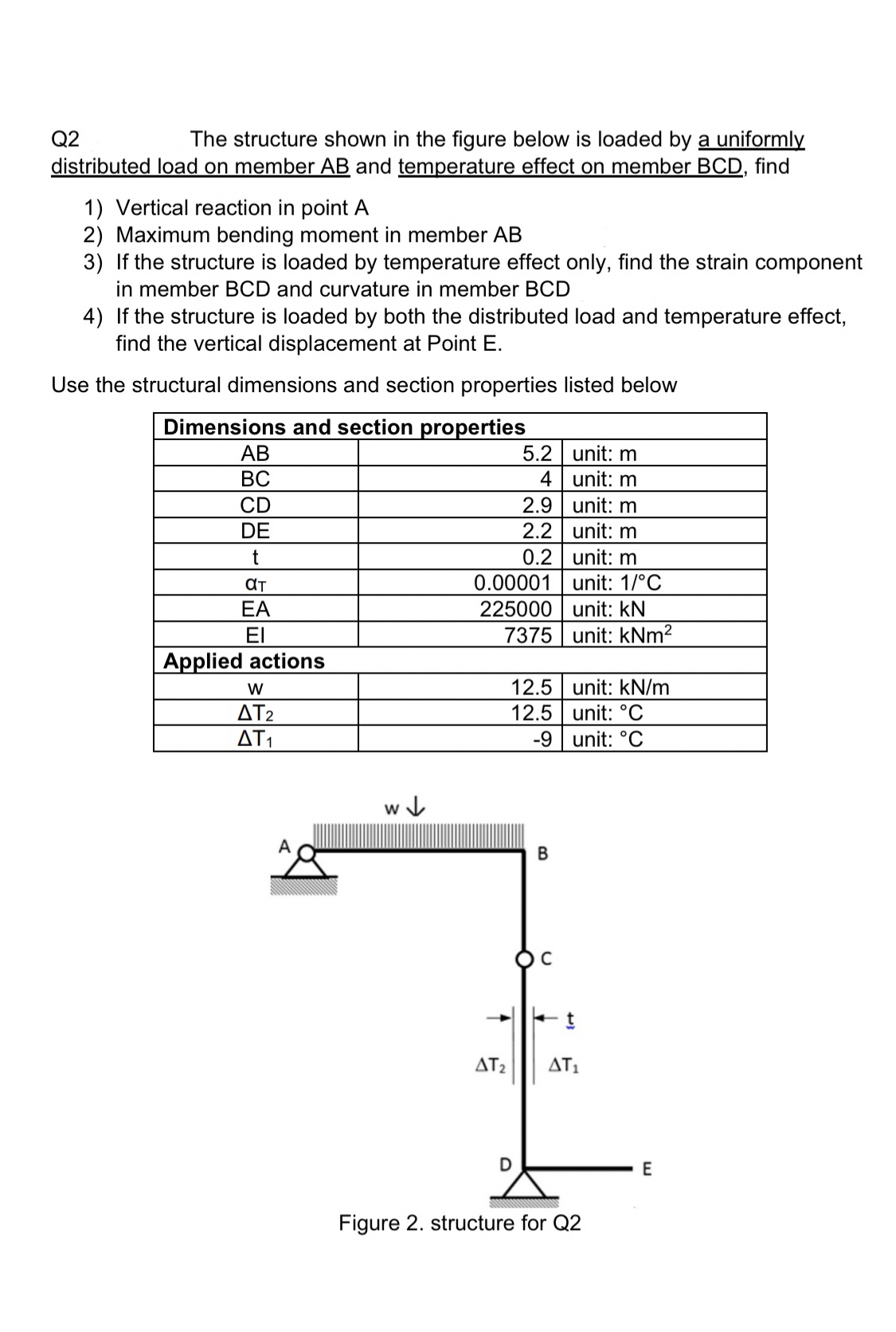 Solved Q2 ﻿The structure shown in the figure below is loaded | Chegg.com
