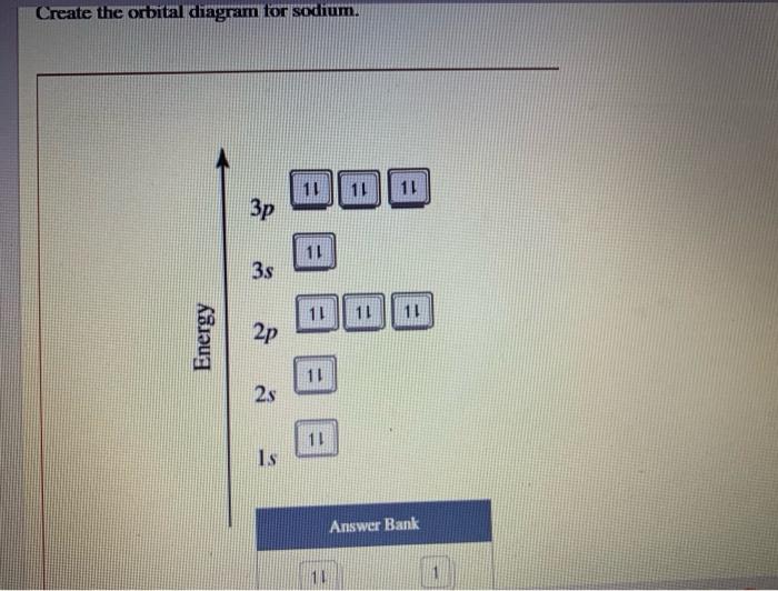 Solved Create the orbital diagram for sodium. 11 11 11 Зр 11