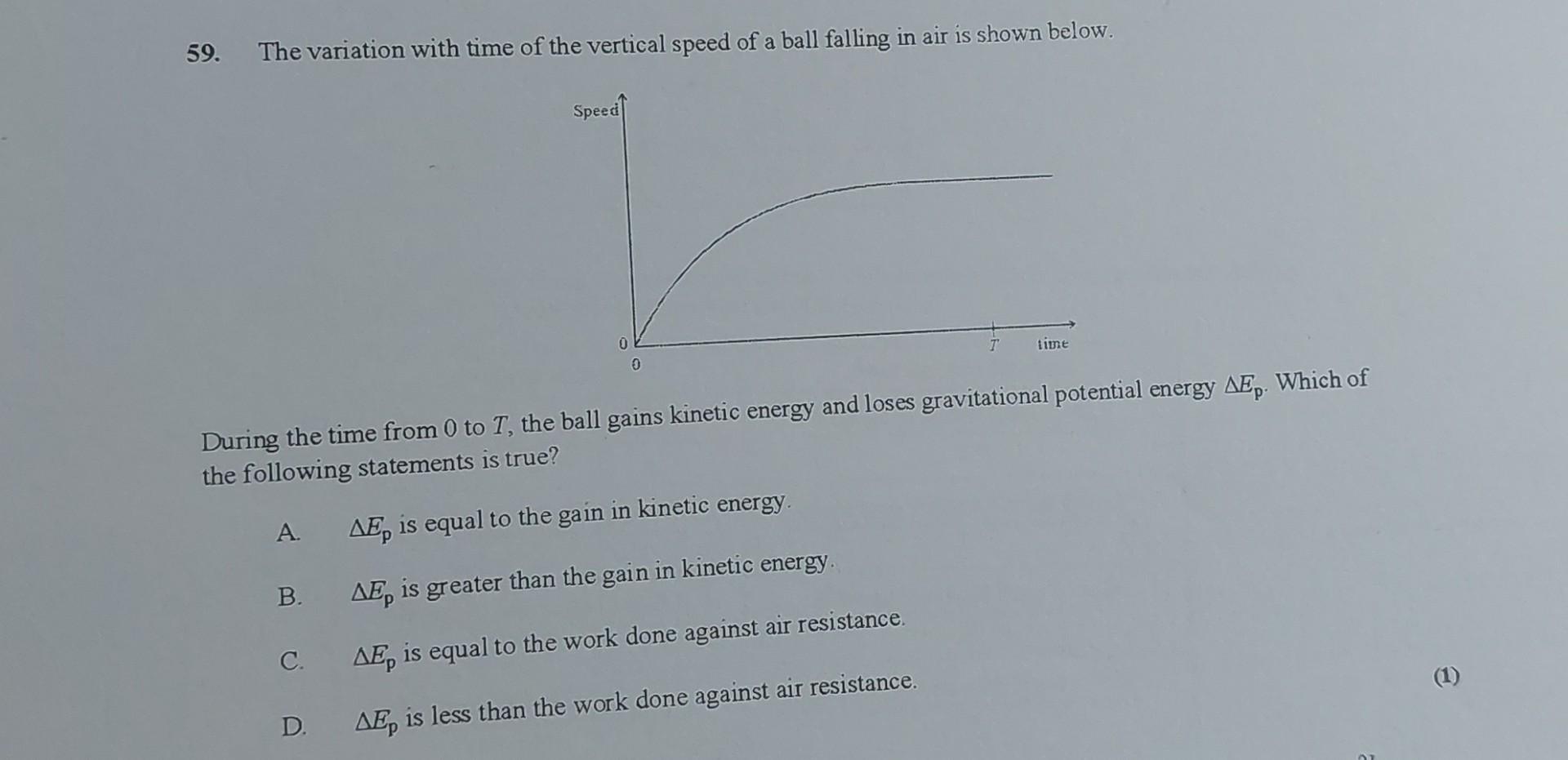 Solved 59. The variation with time of the vertical speed of | Chegg.com