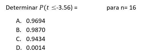 Determinar \( P(t \leq-3.56)=\quad \) para \( \mathrm{n}=16 \) A. \( 0.9694 \) B. \( 0.9870 \) C. \( 0.9434 \) D. \( 0.0014 \