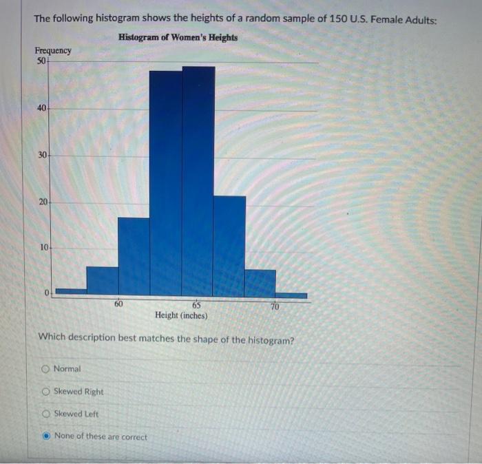 Solved its symetrical, thought it would be normal but what | Chegg.com