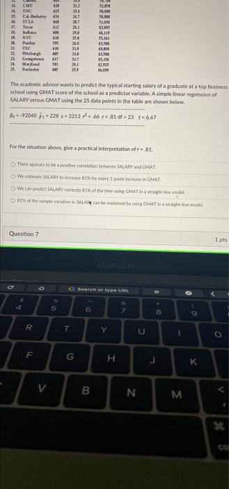 Solved Question 6 1 pts (Situation P) Below are the results | Chegg.com