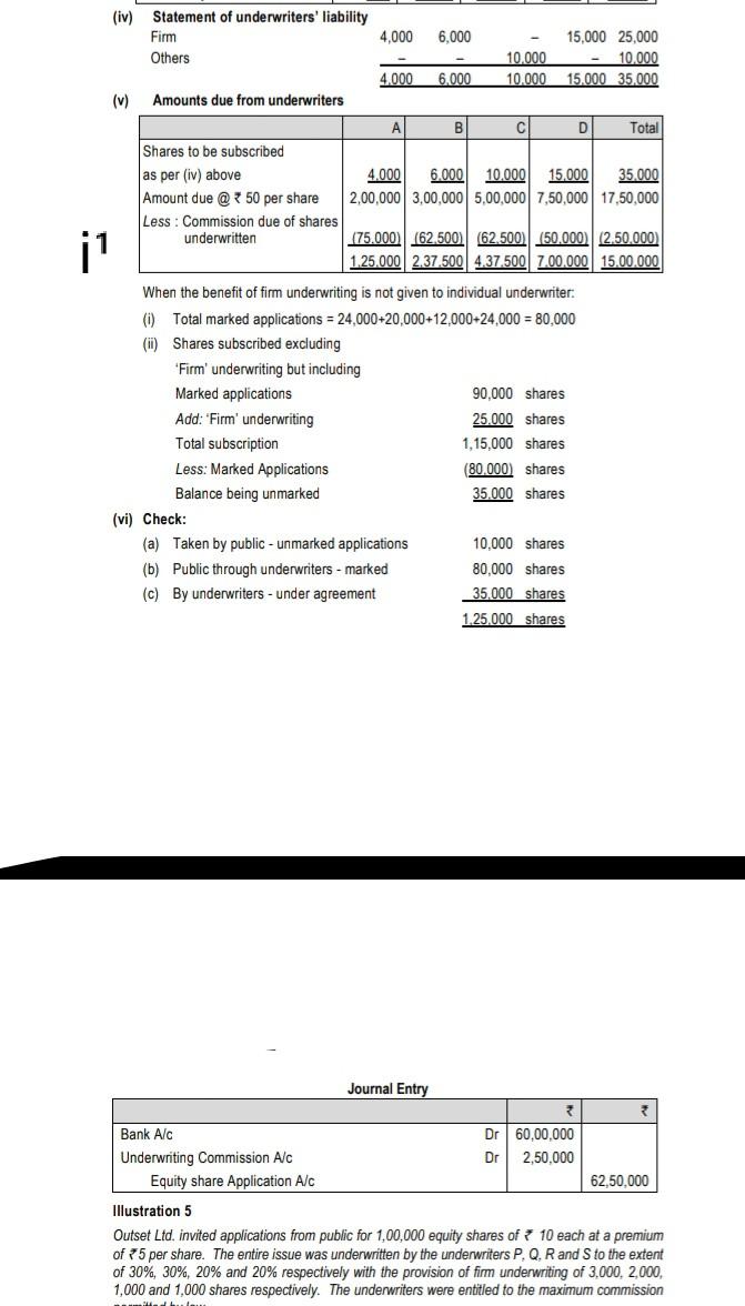 Solved (iv) Statement of underwriters' liability Firm Others | Chegg.com