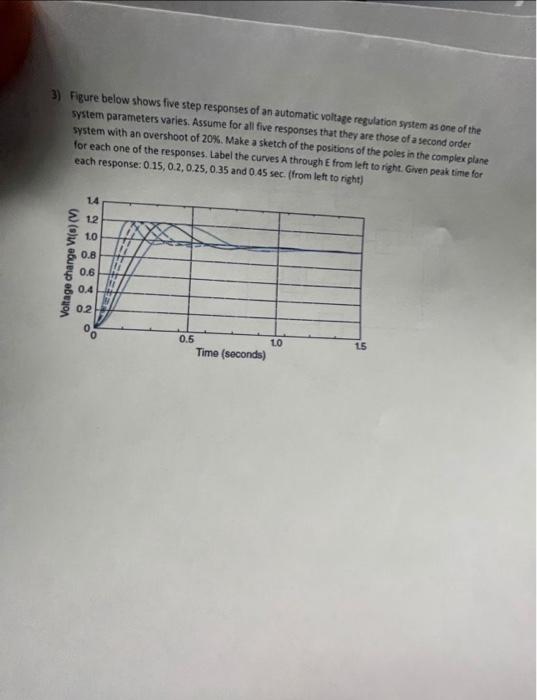 Solved 3) Figure below shows five step responses of an | Chegg.com