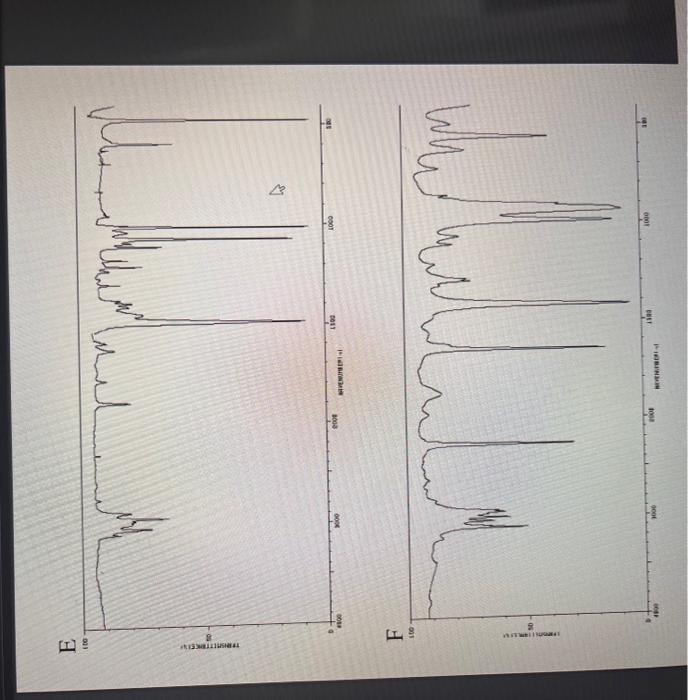 ir spectrum assignment