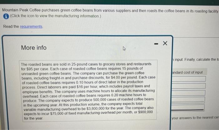 Solved Mountain Peak Coffee purchases green coffee beans | Chegg.com