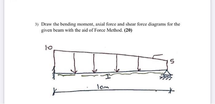 Solved 3) Draw the bending moment, axial force and shear | Chegg.com