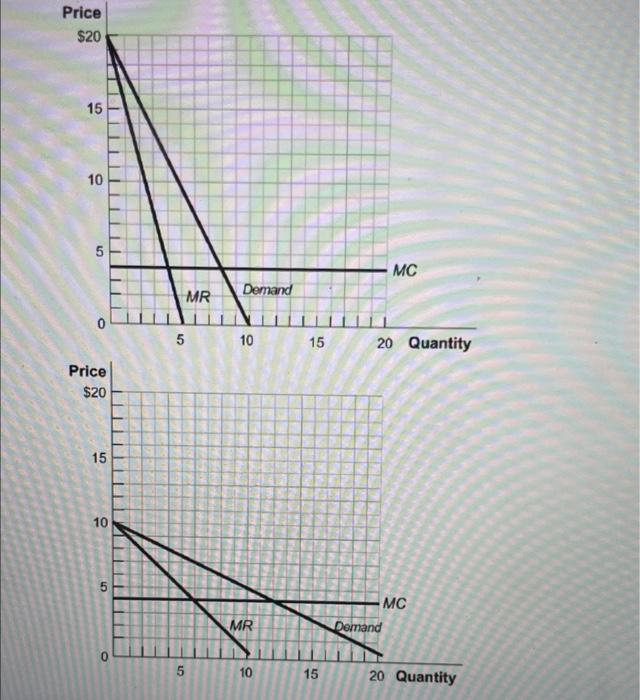Solved In these figures, the economic profit over marginal | Chegg.com