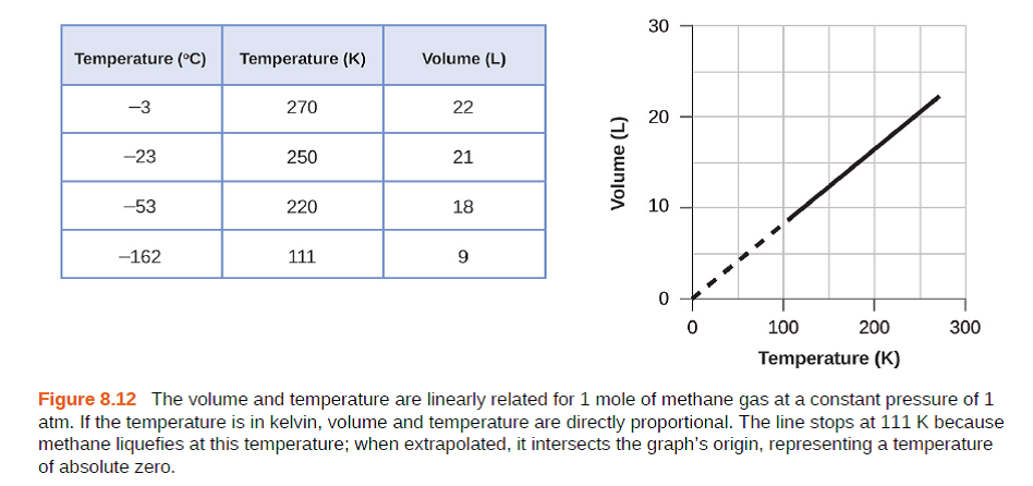 solved-how-would-the-graph-in-figure-8-12-change-if-the-number-of