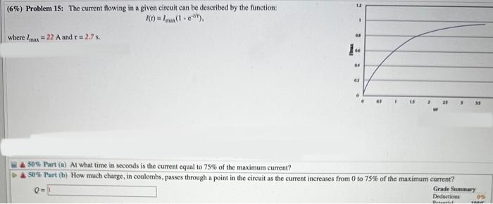 Solved (6\%) Problem 15: The current flowing in a given | Chegg.com