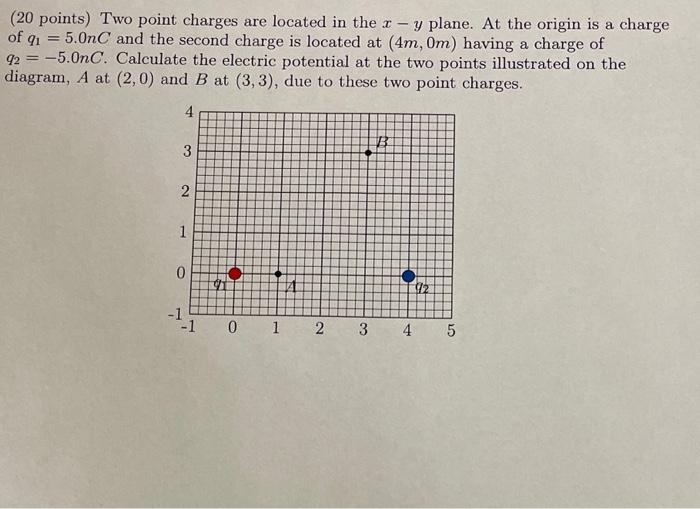Solved (20 points) Two point charges are located in the x−y | Chegg.com