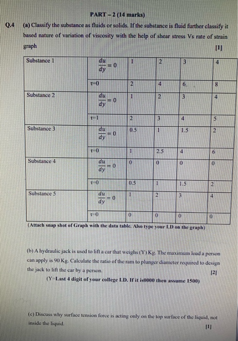 Solved Part 1 7 Marks Answer All The Questions Using Th Chegg Com