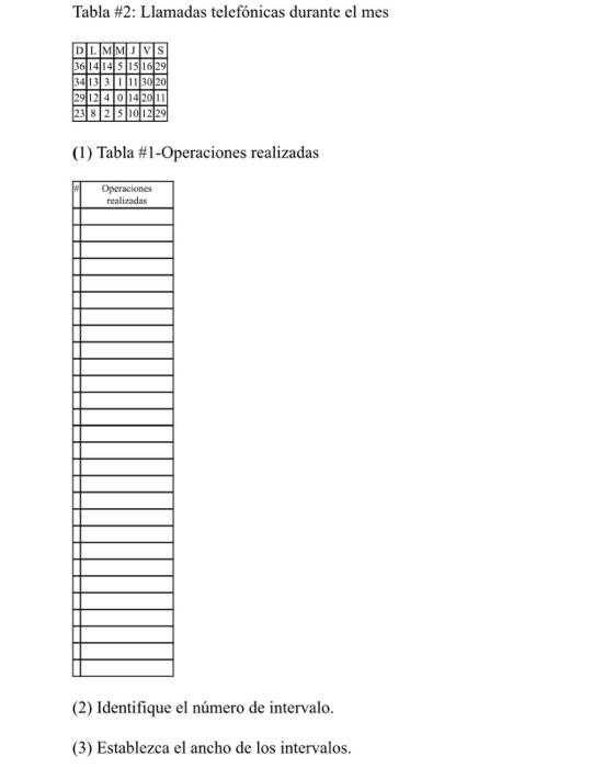 Tabla \#2: Llamadas telefónicas durante el mes (1) Tabla \#1-Operaciones realizadas (2) Identifique el número de intervalo. (