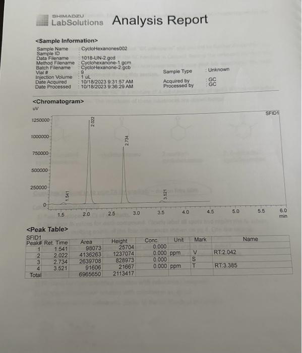 Solved Gas chromatography questions 1) GC trace for the