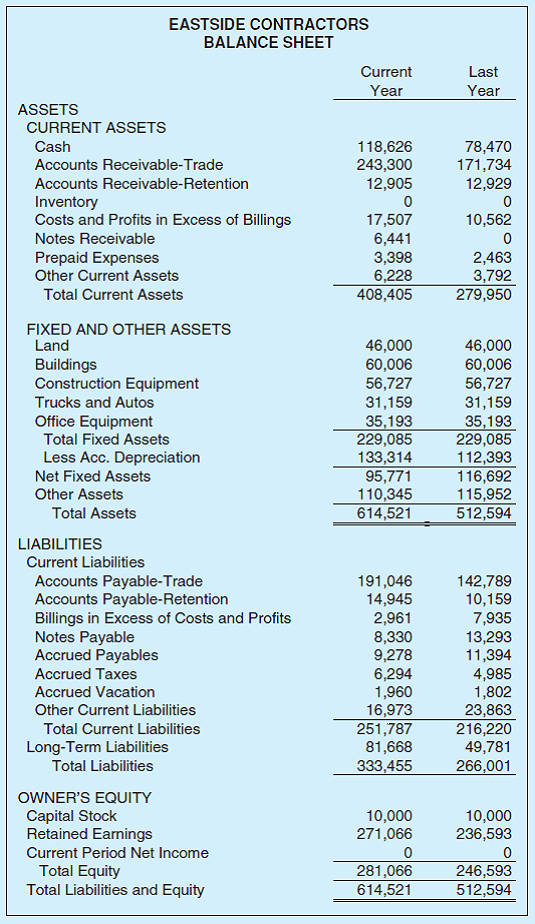 solved-determine-the-current-assets-to-total-assets-ratio-for