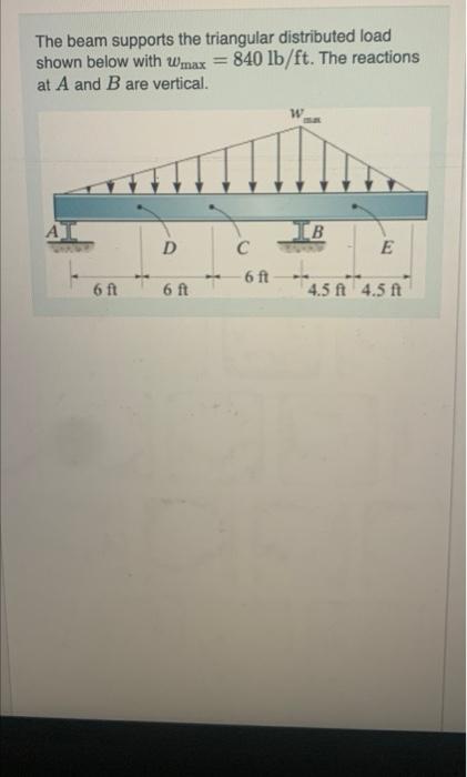Solved The beam supports the triangular distributed load | Chegg.com