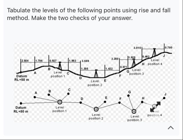 Solved Tabulate the levels of the following points using | Chegg.com