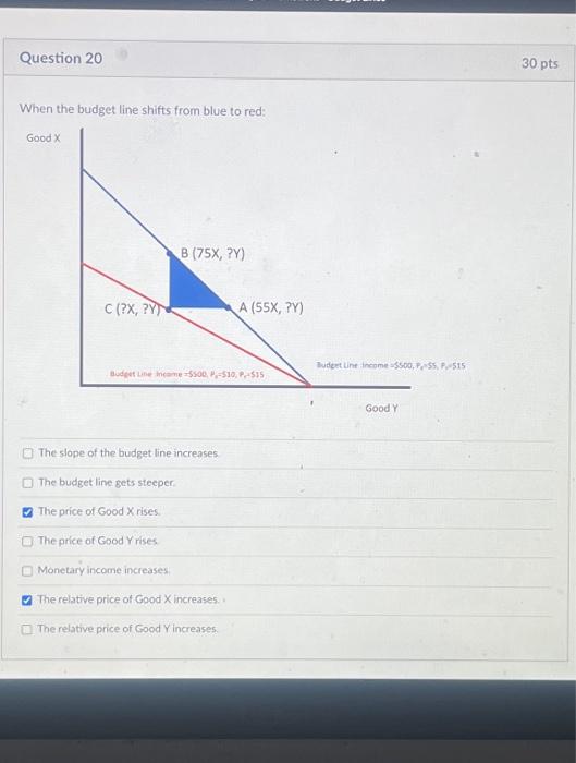 When the budget line shifts from blue to red: Good | Chegg.com