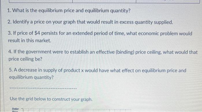 1. What is the equilibrium price and equilibrium quantity?
2. Identify a price on your graph that would result in excess quan