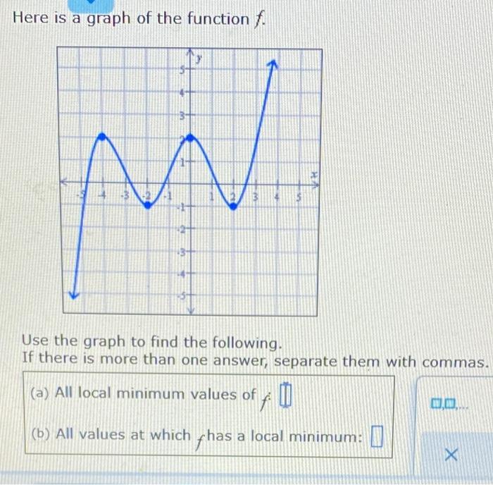 Solved Here is a graph of the function f. 3 Use the graph to | Chegg.com