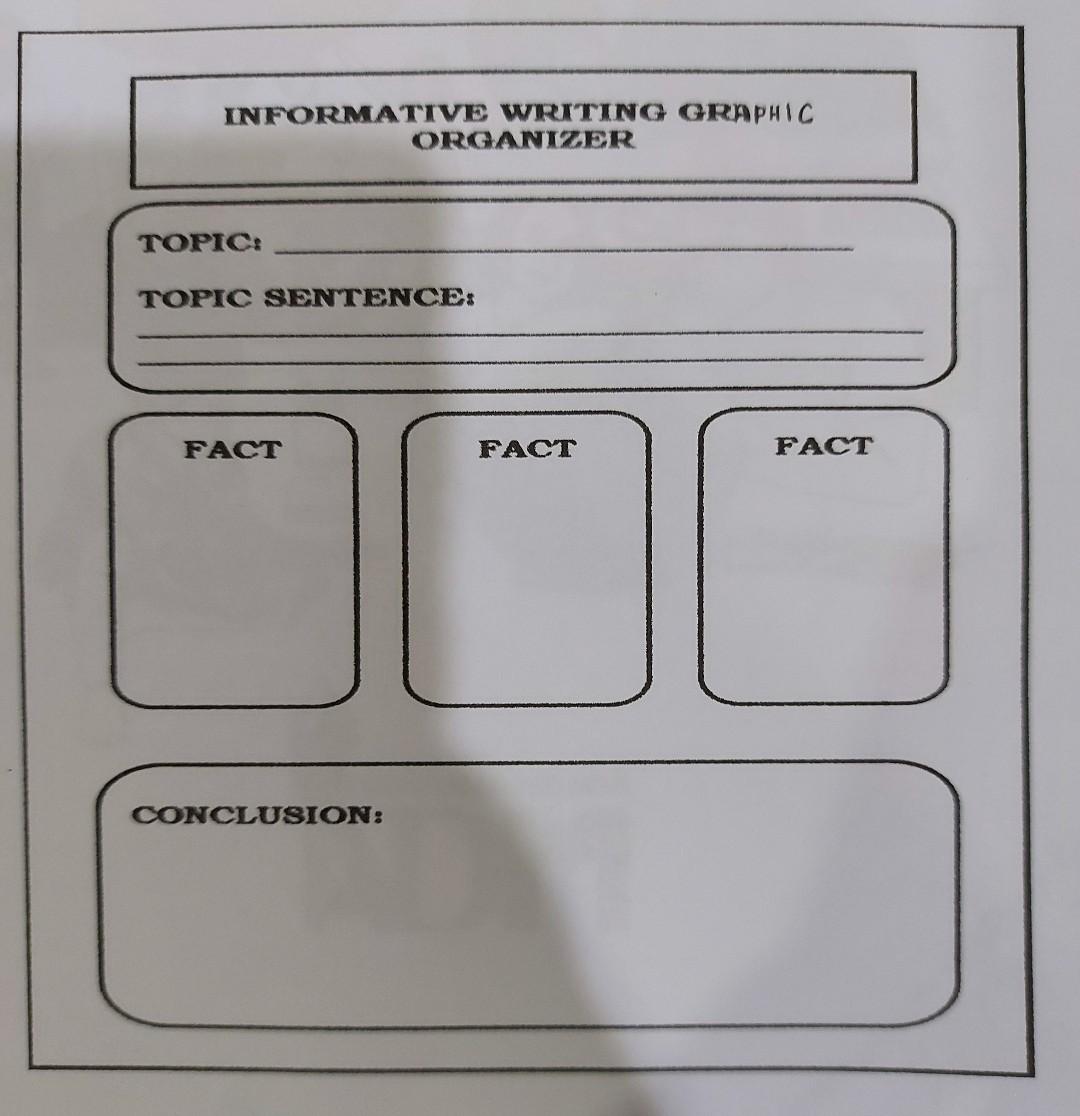 explanatory writing graphic organizer