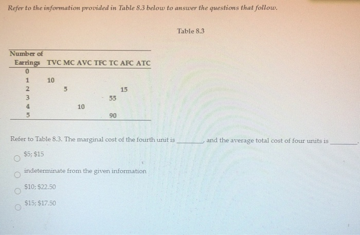 Solved Refer to the information provided in Table 8.3 below | Chegg.com