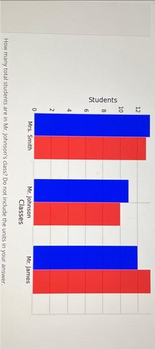 Solved The bar graph below shows the number of boys and | Chegg.com