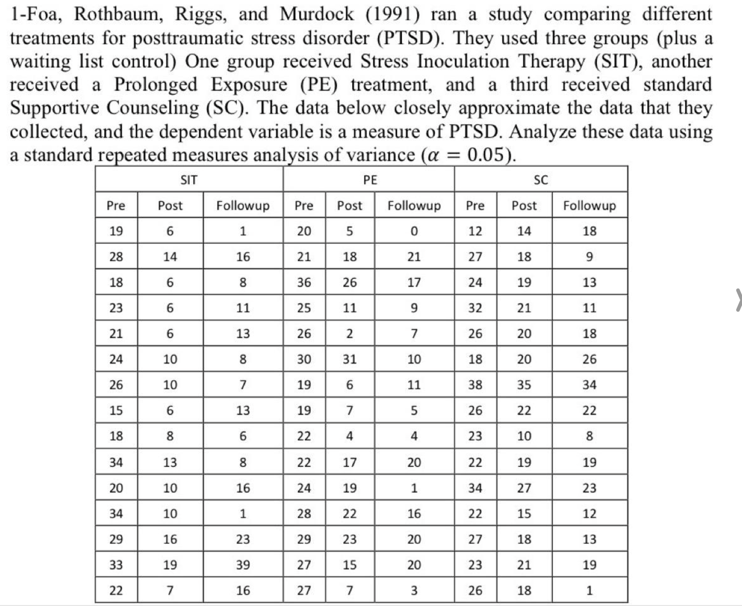 1Foa, Rothbaum, Riggs, and Murdock (1991) ran a