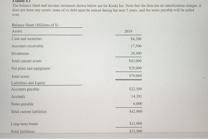 Solved Exhibit 4.1 The balance sheet and income statement | Chegg.com