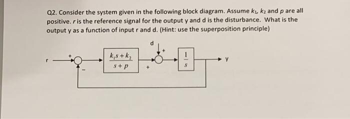 Solved Q2. Consider the system given in the following block | Chegg.com