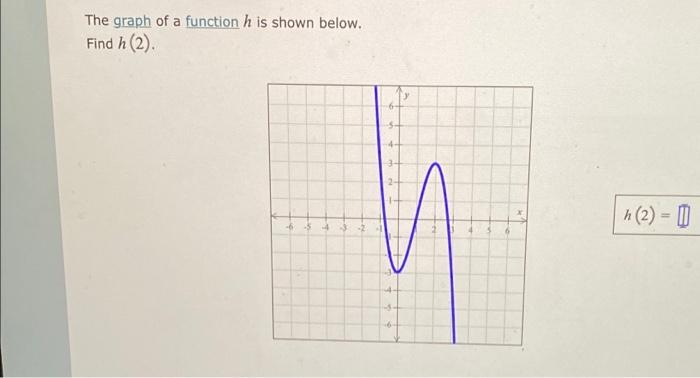 Solved The graph of a function h is shown below. Find h (2) | Chegg.com