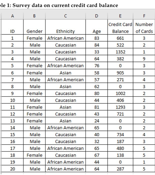 solved-le-1-survey-data-on-current-credit-card-balance-1-a-chegg